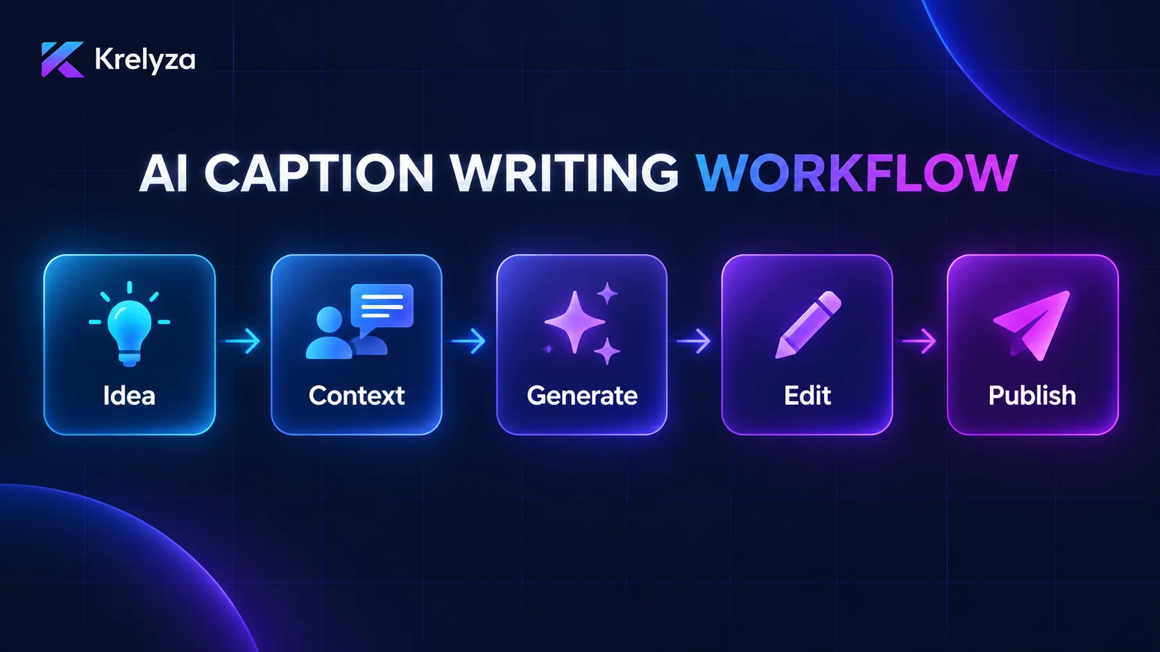 AI social media caption writing workflow from content idea to polished caption