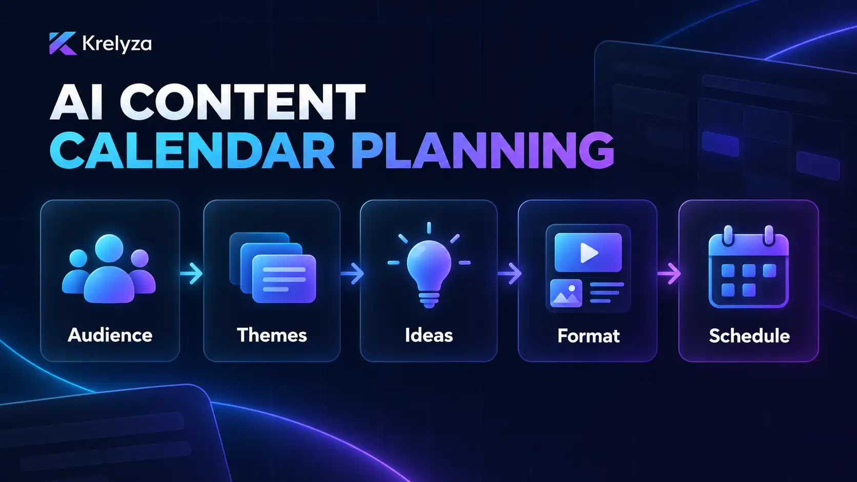 AI social media content calendar planning workflow from audience research to publishing schedule