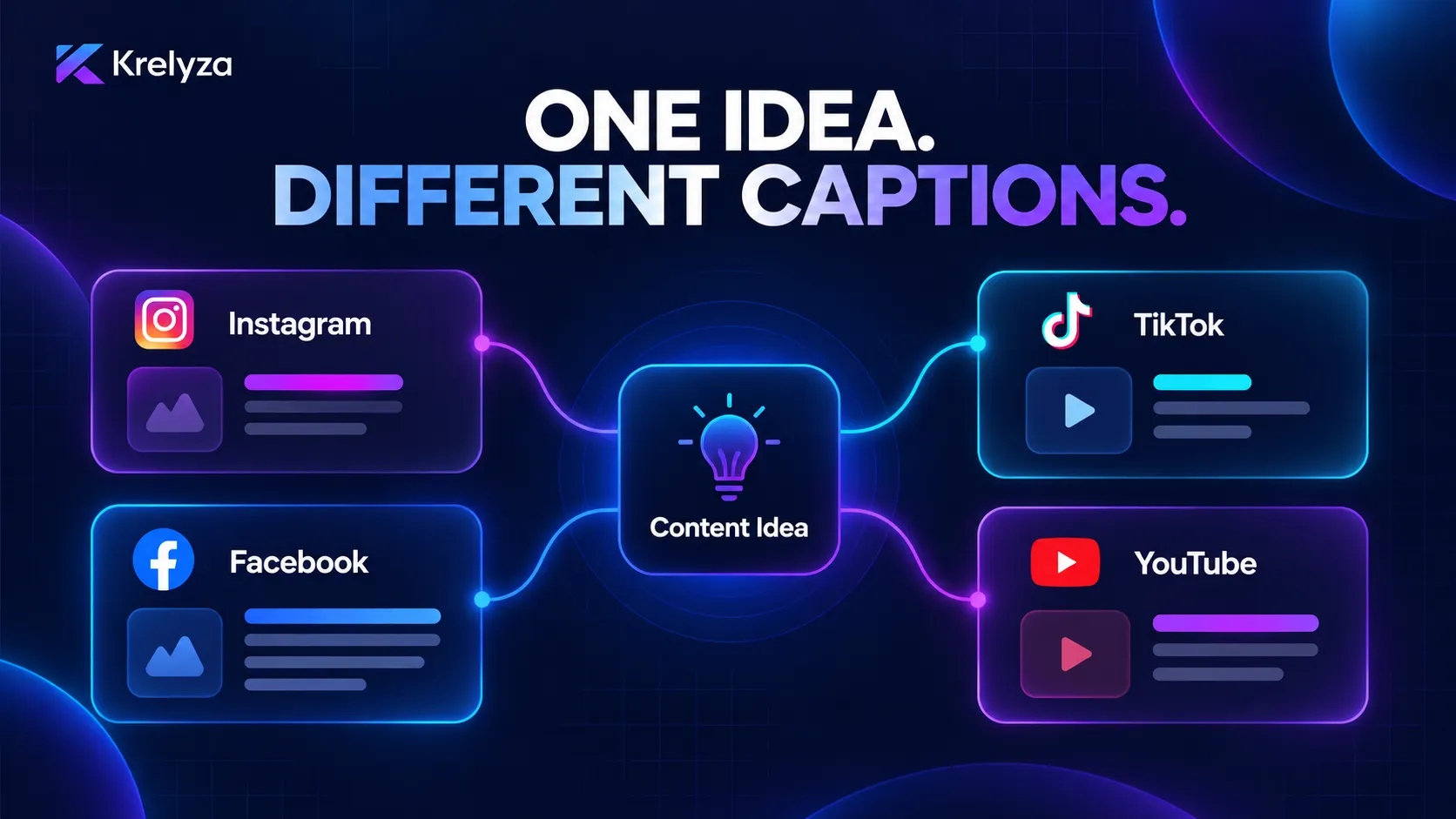 One social media content idea adapted into different captions for Instagram TikTok Facebook and YouTube